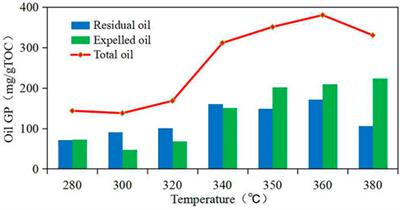 Hydrocarbon Generation Potential of Microbial Carbonate in the Western Qaidam Basin, China: Implication From Thermocompression Experiment